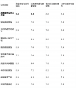 从节流大量选购时间