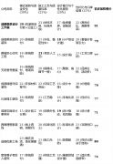 揭露：设想能力相对亏弱